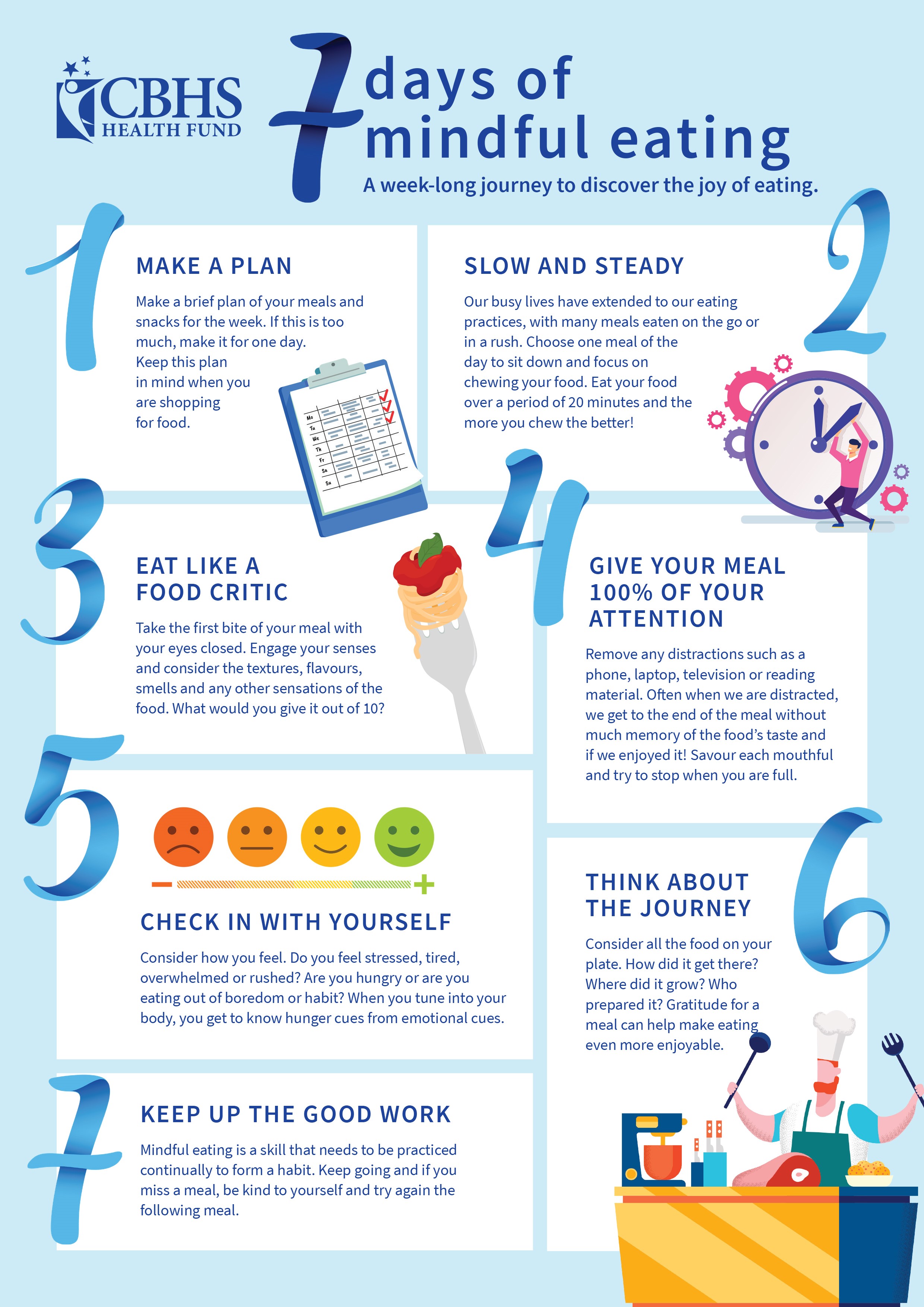 Mindfulness and mindful eating An activity to get started
